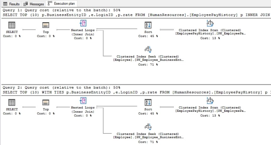 WITH_TIESAdventureWorks2012_003